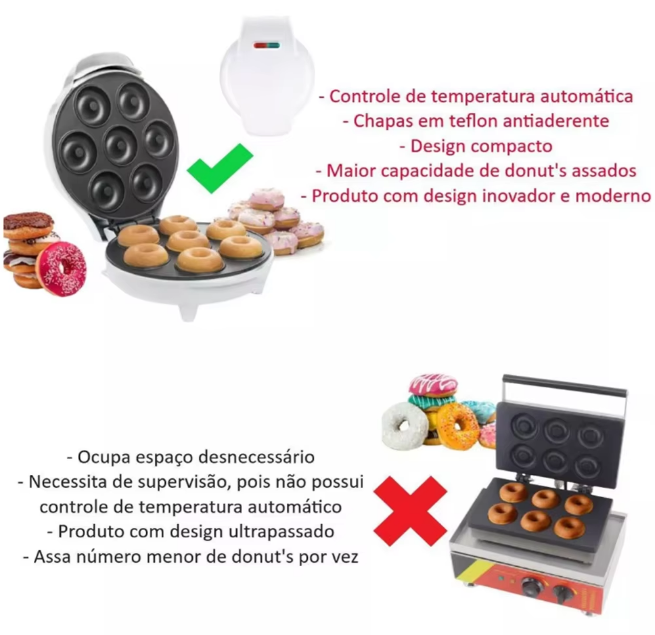 Máquina de Mini Donuts Portátil (110V)